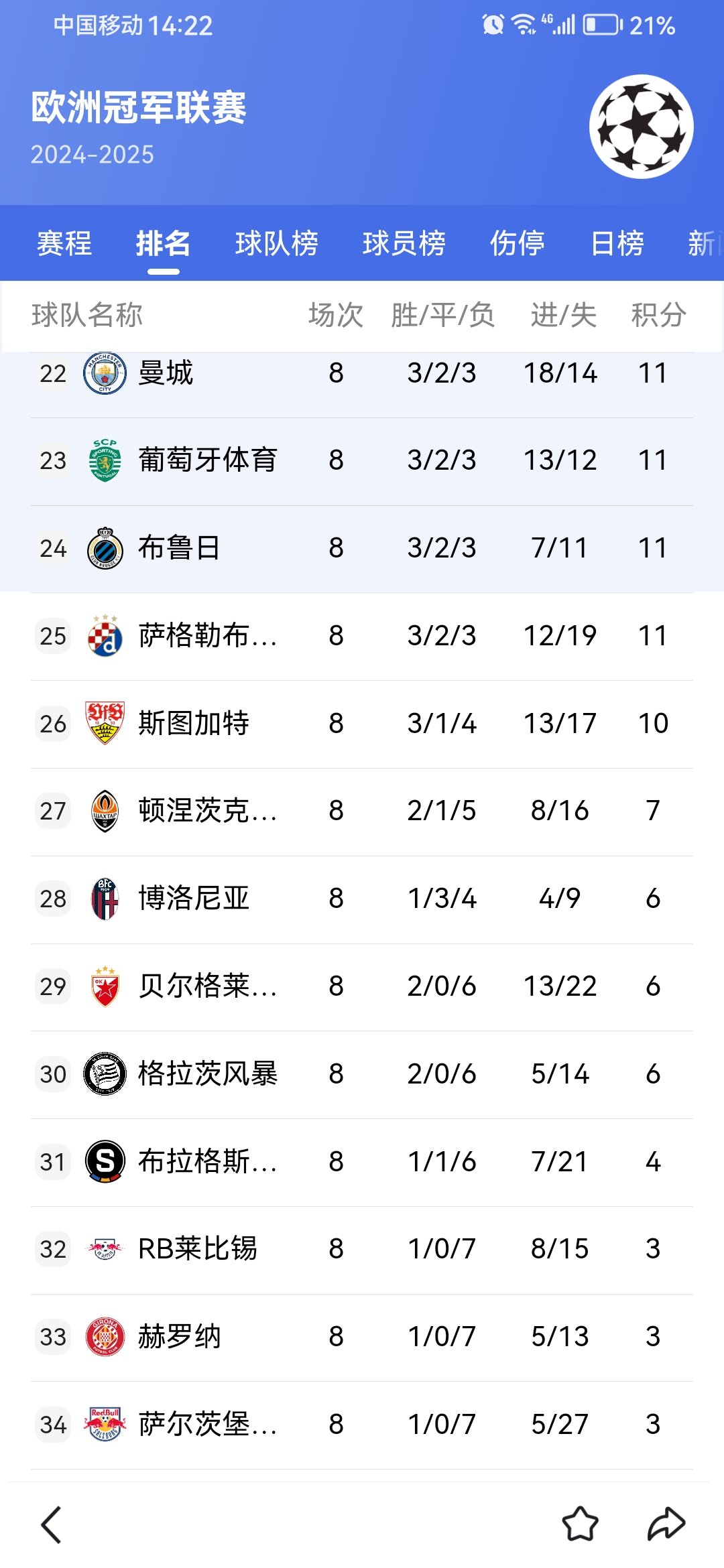 ayx爱游戏在线入口-欧冠赛程吃紧，波尔图训练课后状态回暖，球迷炸锅，年轻球员获得机会的简单介绍